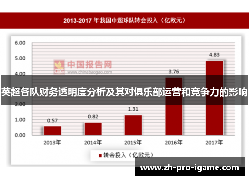 英超各队财务透明度分析及其对俱乐部运营和竞争力的影响 英超各队财务透明度分析及其对俱乐部运营和竞争力的影响