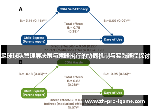 足球球队管理层决策与策略执行的协同机制与实践路径探讨 足球球队管理层决策与策略执行的协同机制与实践路径探讨