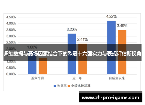 多维数据与赛场因素结合下的欧冠十六强实力与表现评估新视角 多维数据与赛场因素结合下的欧冠十六强实力与表现评估新视角